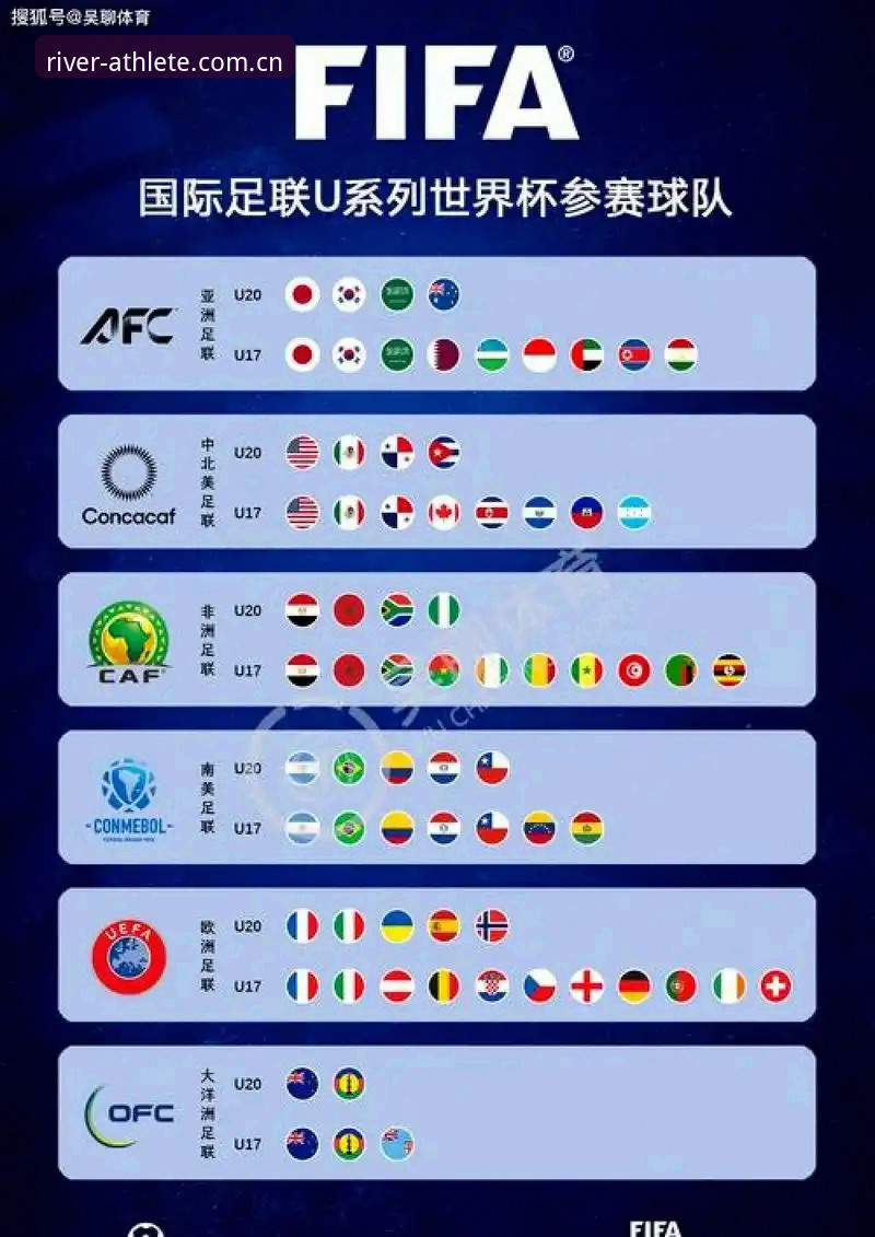 2030年世界杯扩军至66队影响详解