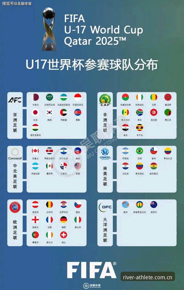大江体育数据服务 U17世界杯抽签结果最新动态:中国男女足分组形势揭晓